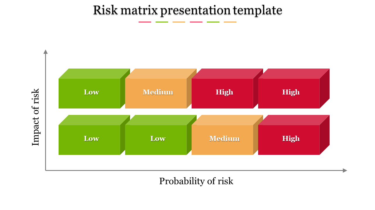 matrix presentation template-Risk matrix presentation template-8